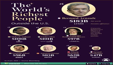 For A Few Hours On Friday, Bill Gates Was Not The Richest Person In The World